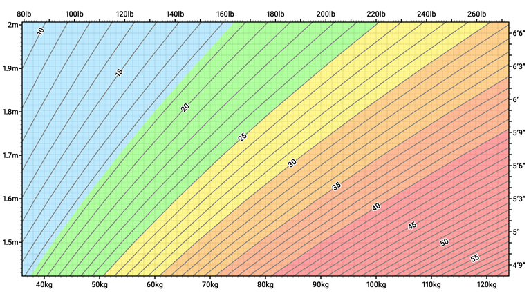 bmi_chart_small