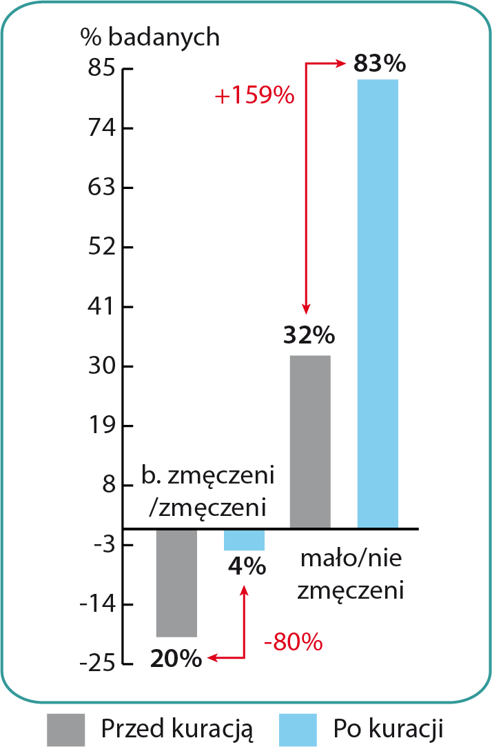 zmeczenie